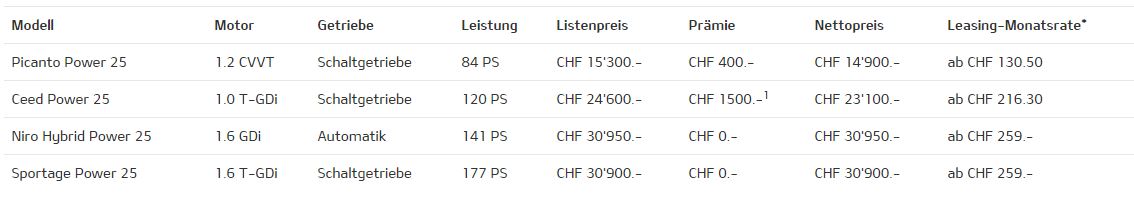 kia update preise